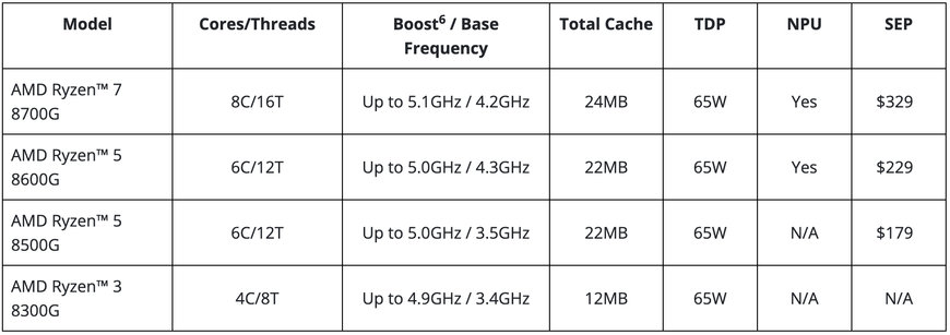 AMD REVEALS NEXT-GEN DESKTOP PROCESSORS FOR EXTREME PC GAMING AND CREATOR PERFORMANCE